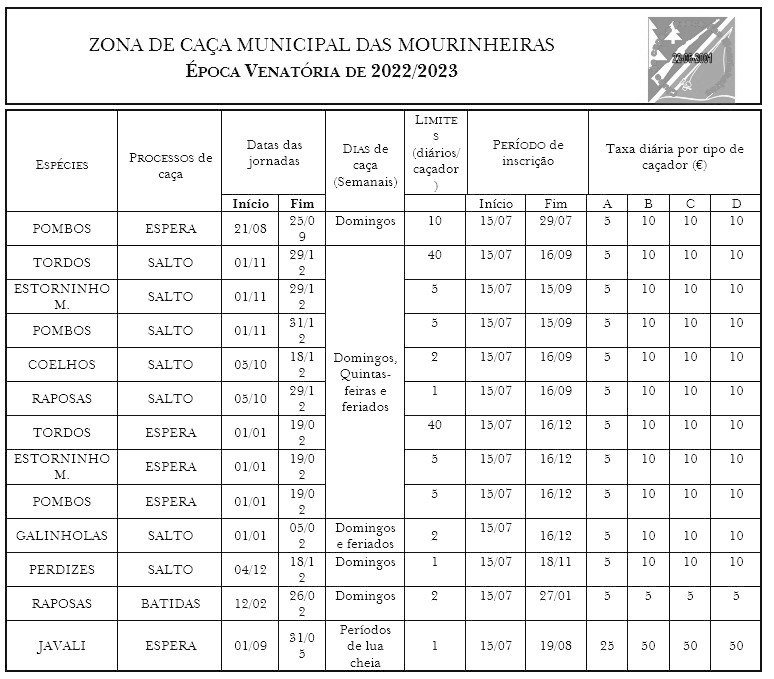 Zona de Caça Municipal das Mourinheiras – Época Venatória de 2022/2023
