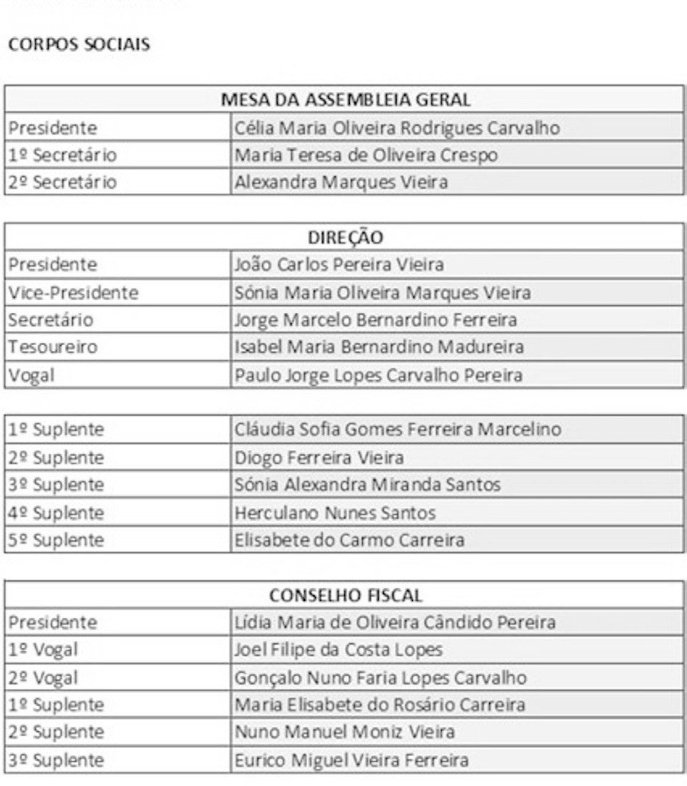 Corpos sociais do Rancho Folclórico do Freixial para o triénio 2026-2028: Mesa da Assembleia Geral, Direção e Conselho Fiscal