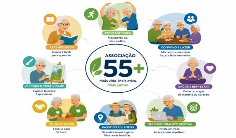 Projeto 55 + Duplo Impacto Leiria chega ao Arrabal